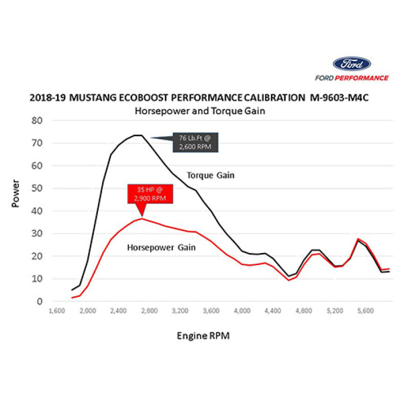 Ford Racing m-9603-m4ca | 18-22 Mustang Ecoboost Perf Calibration; 2018-2022