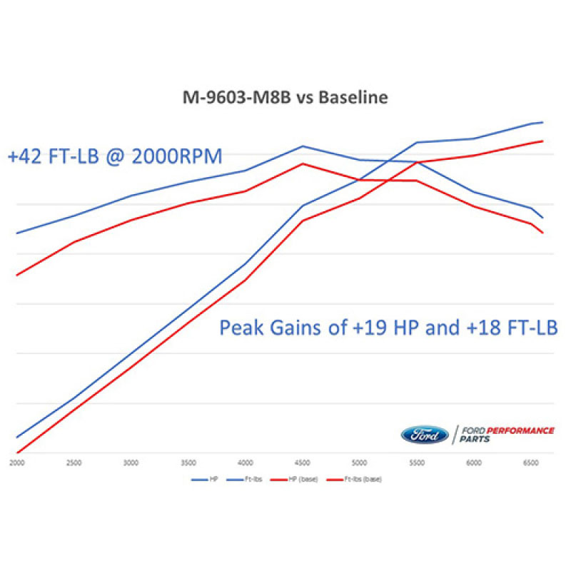 2020 mustang aftermarket parts