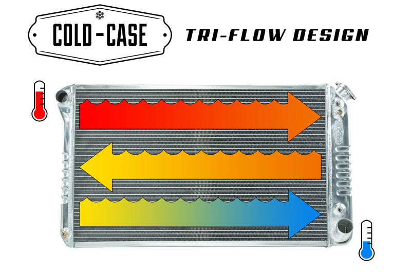 Cold-Case Radiators GPF18 | Firebird Aluminum High Performance Radiator, MT; 1970-1981