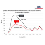 Ford Racing 18-22 Mustang Ecoboost Perf Calibration; 2018-2022