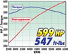 Edelbrock 1598 | Supercharger Stage 1 - Street Kit 2010-2013 GM Camaro 6 2L LS3 w/ Tuner; 2010-2013 Alternate Image 3