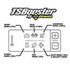 BD Diesel 1057937 | Throttle Sensitivity Booster - Chevy / GMC; 2007-2019 Alternate Image 8