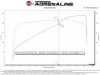 aFe 4636011b | Nissan Frontier 20-22 V6-3.8L Silver Bullet Throttle Body Spacer; 2020-2022 Alternate Image 5