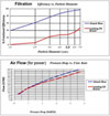 Attack Blue Filters 1001-100T | C7 Corvette LT1, LT4 Nanofiber Power Filter; 2014-2019 Alternate Image 5